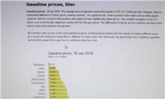 ترکمنستان عرضه‌کننده ارزان‌ترین بنزین در آسیای مرکزی