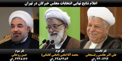 نتایج نهایی انتخابات خبرگان در تهران