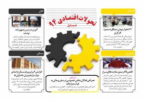 اینفوگرافی تحولات اقتصادی سال 94 (قسمت اول)