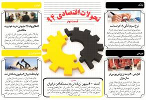 اینفوگرافی تحولات اقتصادی سال 94 (قسمت دوم)