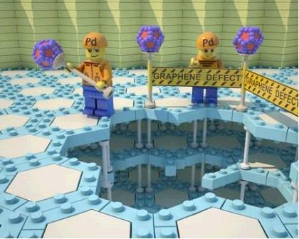 روش های جدید با توانایی تصویربرداری نقص های سطح گرافن