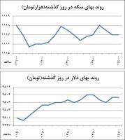حرکت محتاط قیمت‌ها در بازار