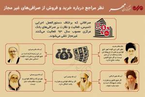 حکم خرید و فروش از صرافی‌های غیرمجاز چیست؟