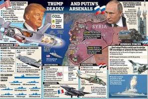 نگرانی آمریکا از ترسناک‌ترین سلاح جهان؛ چتر حفاظتی روسیه بر فراز سوریه
