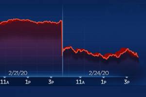سقوط ۱۰۰۰ واحدی شاخص بورس آمریکا