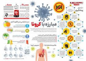 اینفوگرافیک: چطور با کرونا مبارزه کنیم؟