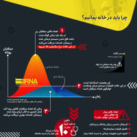 چرا باید در خانه بمانیم؟