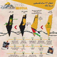 اشغال ۷۲ ساله فلسطین در یک نگاه