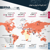 آمار کرونا در ایران و جهان (۱۳۹۹/۰۳/۲۳)
