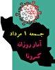 آخرین آمار کرونا در ایران تا ۱ مرداد/ تزریق ۱۲۶ هزار واکسن در شبانه روز اخیر