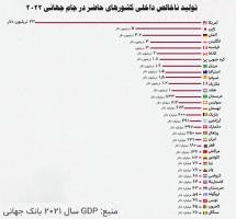 تكاپوي جهاني و روزهاي ايران 