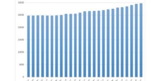 خیز خاموش دلار دولتی تا مرز ۳۰۰۰ تومان در ۷۳۰ روز + نمودار