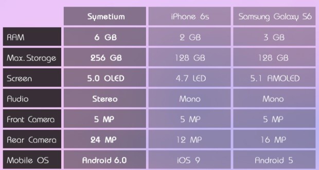 Symetium-smartphone-Indiegogo-campaign_2
