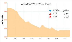 شاخص