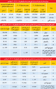 تراز