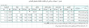 نمودار اول