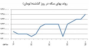 نمودار اول