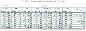 نمودار دوم