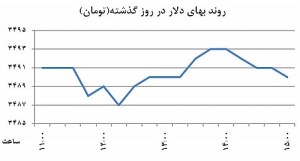 نمودار دوم