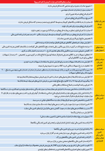نمودار