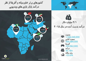 نمودار1