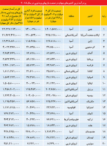 نمودار2