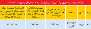 نمودار3